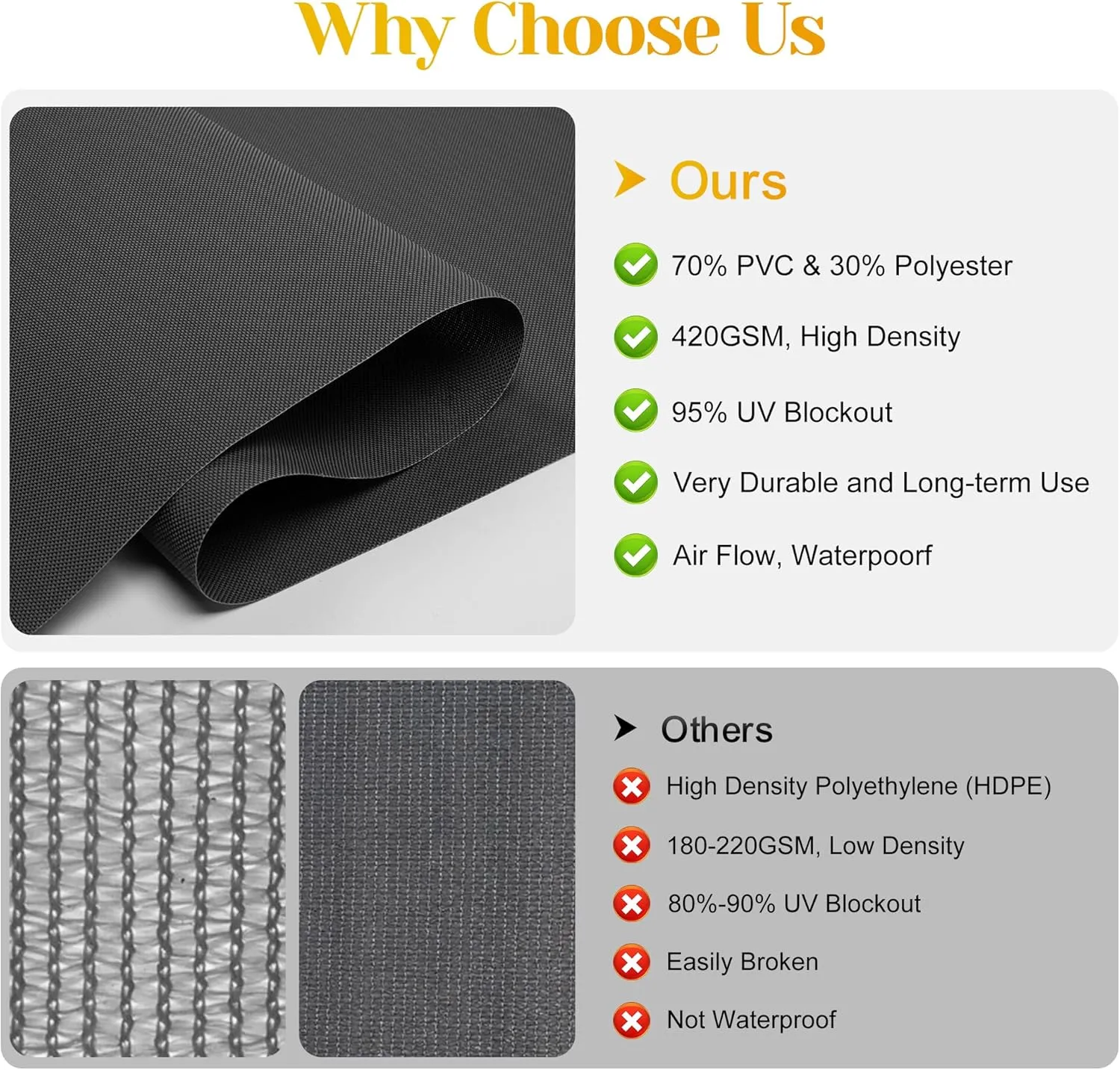 Outdoor Roller Shade for Patio with Aluminum Valance, (10'W X 8'H) 420GSM New Material Patio Blinds with 95% UV Blockout, Outdoor Blinds with Crank Handle for Shading, Privacy Protection, Black